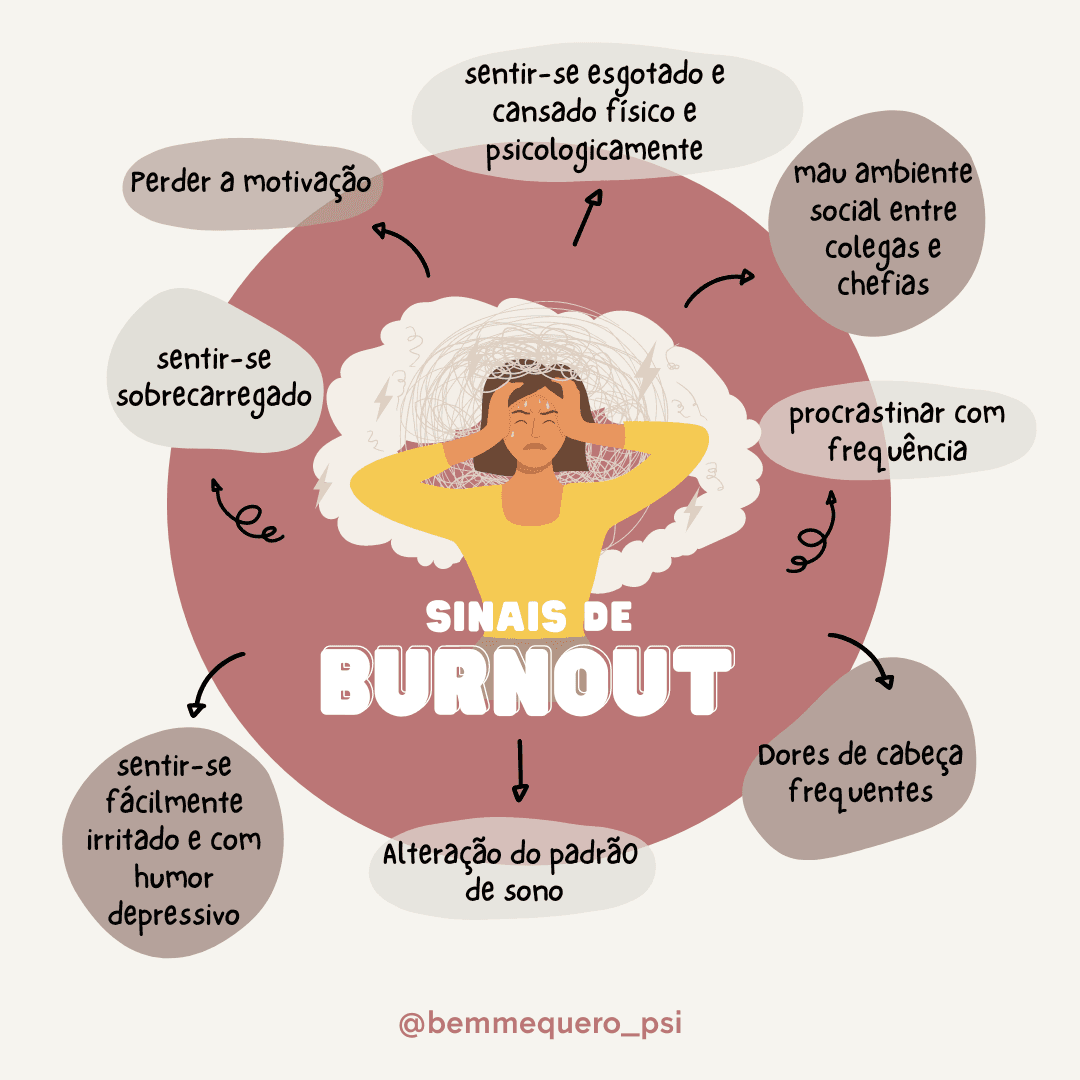 Sinais de Burnout
